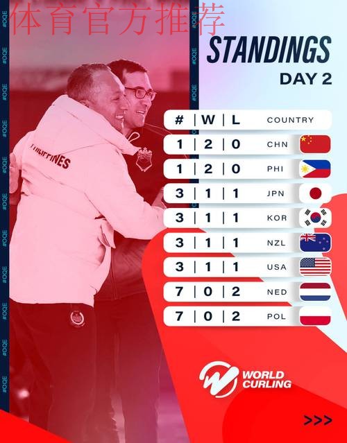 中国男子冰壶队不敌美国队