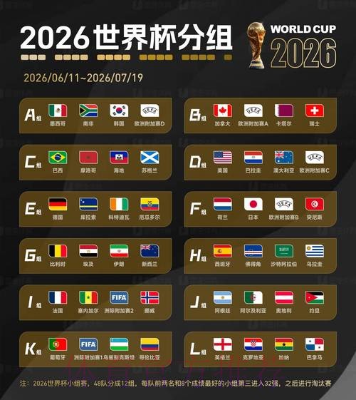 2026世界杯外围排行 2026世界杯外围排行