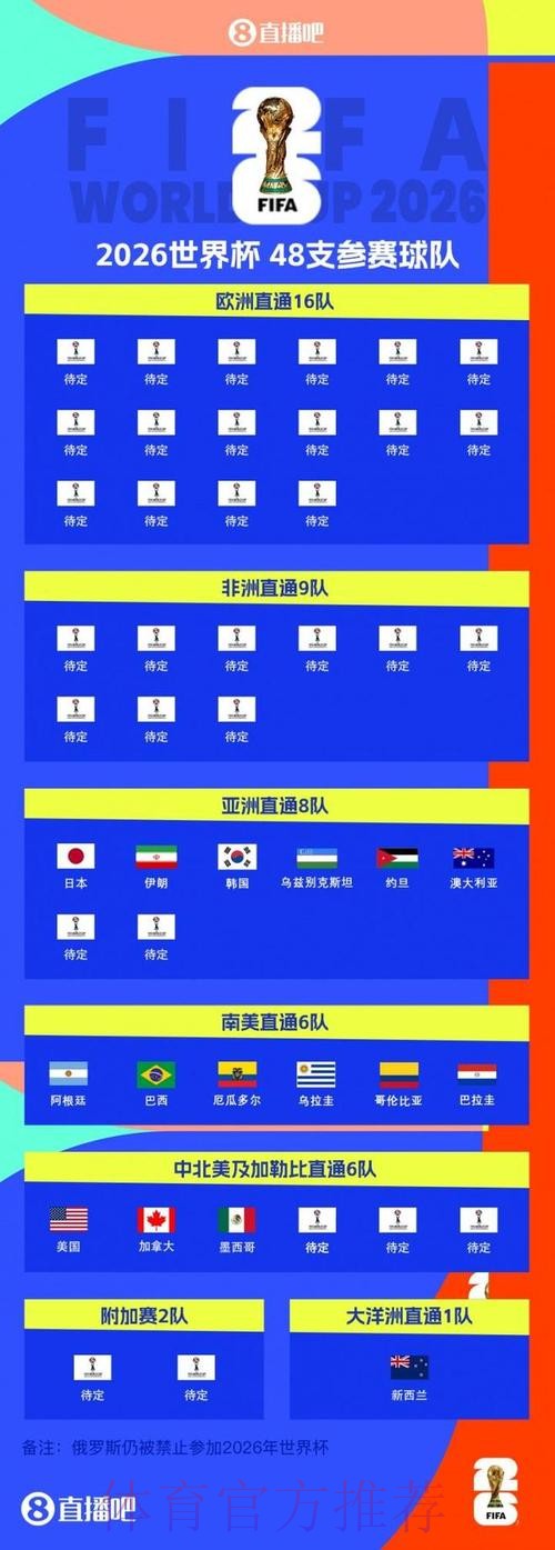 2026世界杯外围排行 2026世界杯外围排行