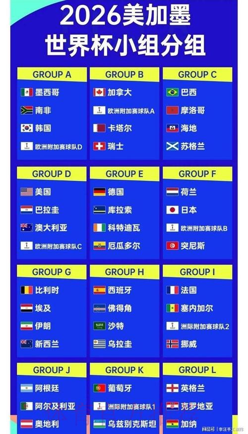 2026世界杯外围排行 2026世界杯外围排行