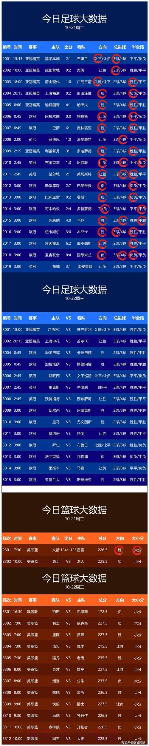世界杯预测最新网址