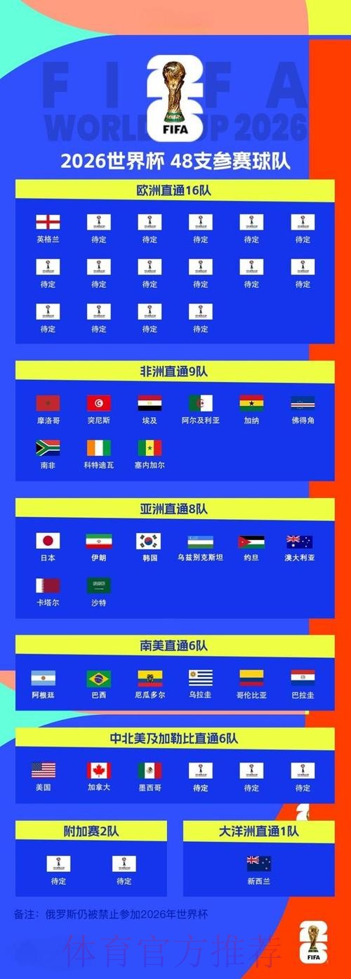 2026世界杯比分网页版全站
